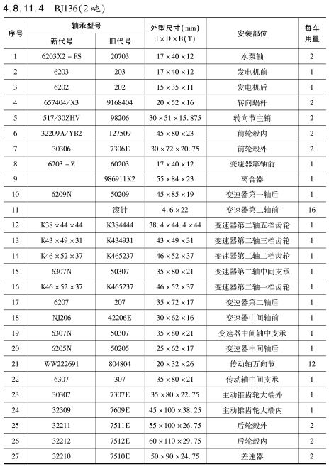 BJ136（2噸）車橋軸承型號
