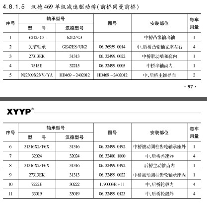 漢德469單級(jí)減速驅(qū)動(dòng)橋（前橋同曼前橋）軸承