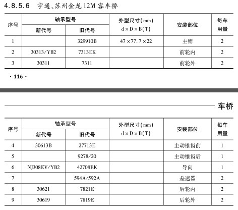 宇通、蘇州金龍12M客車橋軸承