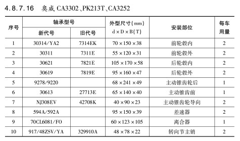 奧威CA3302、PK213T、CA3252軸承