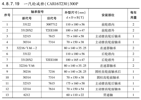 一汽輪減橋（CAR16T230）300P軸承