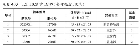 121、1028前、后橋（金杯輕客、北汽）軸承