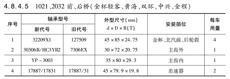 1021、2032前、后橋（金杯輕客、黃海、雙環(huán)、中興、金程）軸承