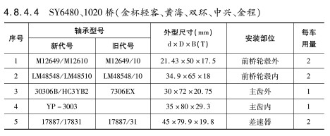 SY6480、1020橋（金杯輕客、黃海、雙環(huán)、中興、金程）軸承