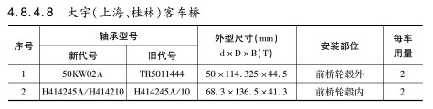 大宇（上海、桂林）客車(chē)橋軸承