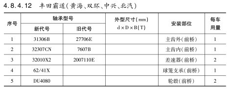 豐田霸道（雙海、雙環(huán)、中興、北汽）軸承