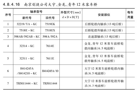 南京創(chuàng)捷公司大宇、金龍、青年12米客車橋軸承