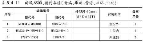 瑞風(fēng)6500、獵豹車橋（奇瑞、華瑞、黃海、雙環(huán)、中興）軸承