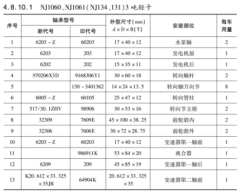 NJ1060、NJ1061（NJ134、131）3噸輕卡軸承