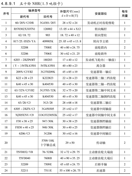 五十鈴NKR（2噸輕卡）軸承