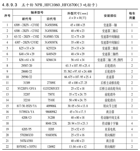 五十鈴NPR、HFC1060、HFC6700（3噸輕卡）軸承