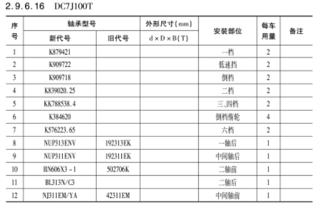 DC7J100T變速箱