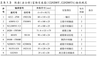 陜齒（法士特）富勒變速箱（12JS200T、12JS200TA）軸承規(guī)范