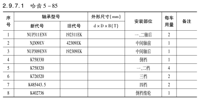 哈齒5-85變速箱