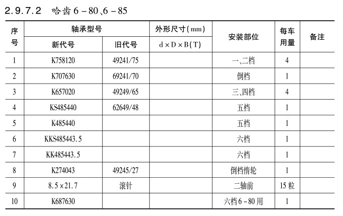 哈齒6-80、6-85變速箱